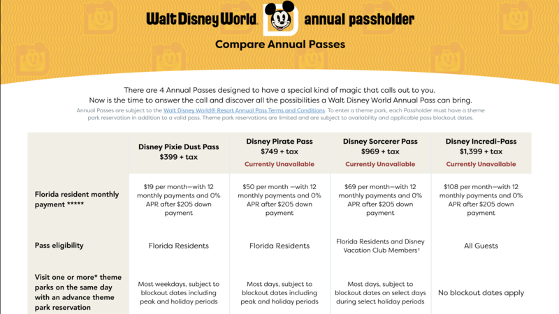 2023 Annual Pass types